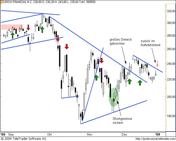 charts/partner/boersego/resized/1231194301_zurich10.png