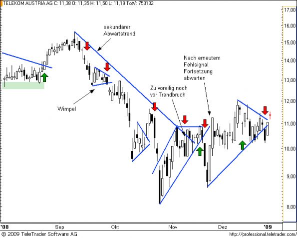 charts/partner/boersego/resized/1231196702_telekom10.png