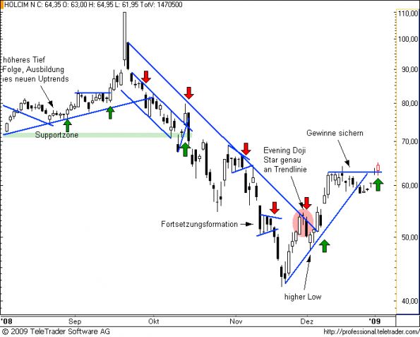 charts/partner/boersego/resized/1231314302_holcim11.png