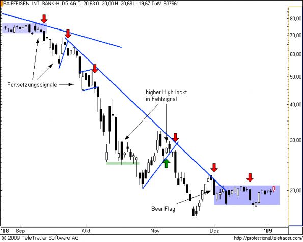 charts/partner/boersego/resized/1231354504_raiffeisen6.png