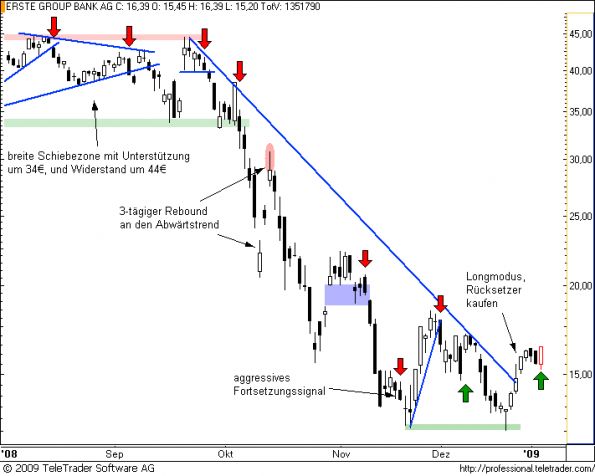 charts/partner/boersego/resized/1231355101_erste9.png
