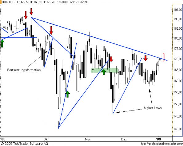 charts/partner/boersego/resized/1231455602_roche8.png