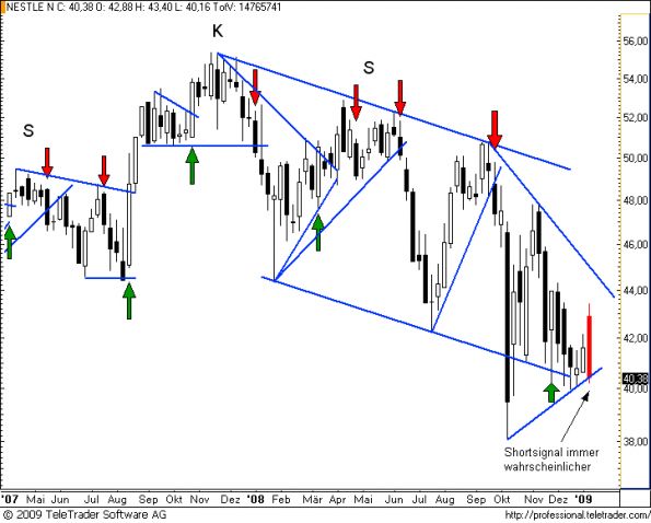 charts/partner/boersego/resized/1231678502_nestlew3.png