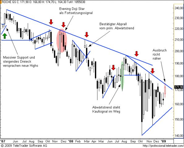 charts/partner/boersego/resized/1231679402_rochew3.png
