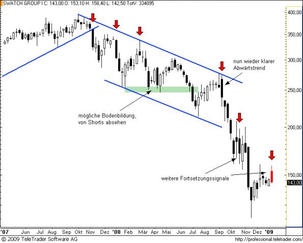charts/partner/boersego/resized/1231690202_swatchw1.png