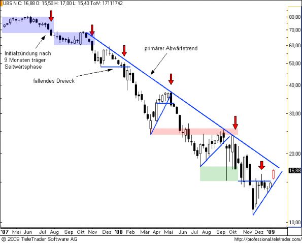 charts/partner/boersego/resized/1231691402_ubsw3.png