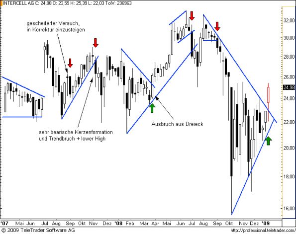 charts/partner/boersego/resized/1231700702_intercellw3.png