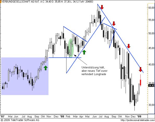 charts/partner/boersego/resized/1231701001_verbundw2.png