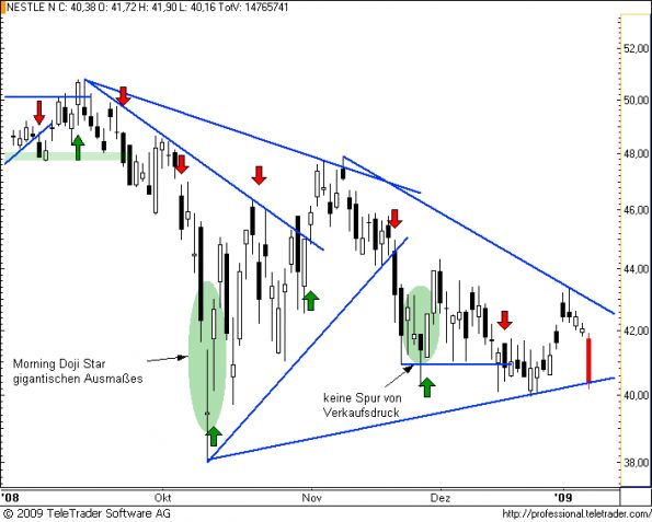 charts/partner/boersego/resized/1231746302_nestle7.png