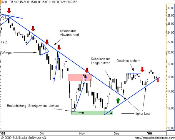 charts/partner/boersego/resized/1231833002_abb11.png