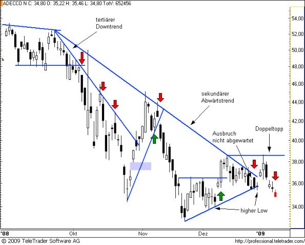 charts/partner/boersego/resized/1231833301_adecco10.png
