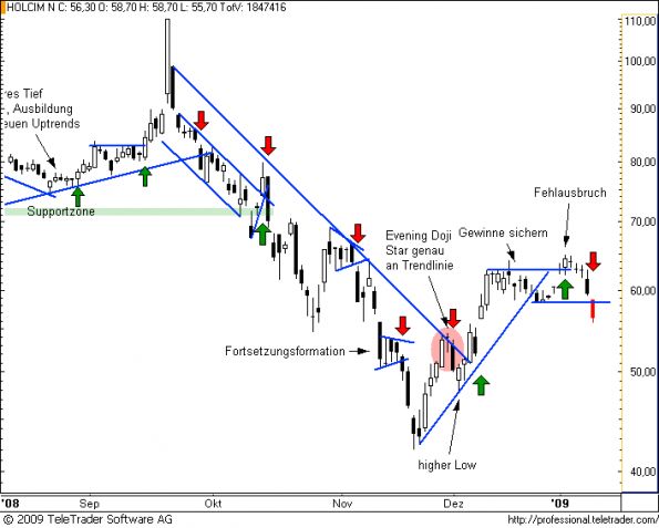 charts/partner/boersego/resized/1231917602_holcim12.png