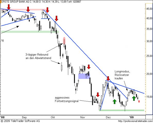 charts/partner/boersego/resized/1231918202_erste10.png