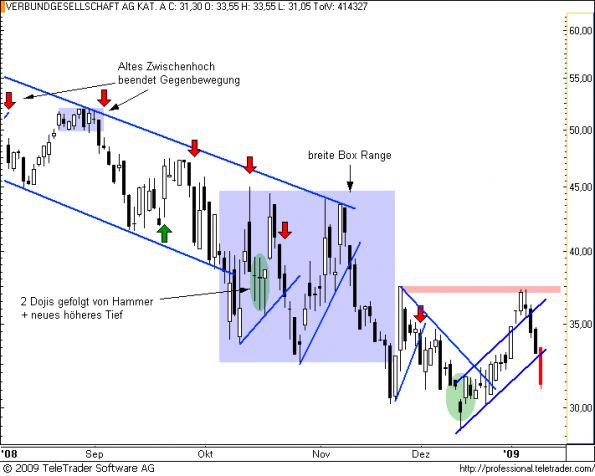 charts/partner/boersego/resized/1231918501_verbund8.png