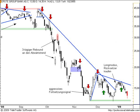 charts/partner/boersego/resized/1231962302_andritz9.png