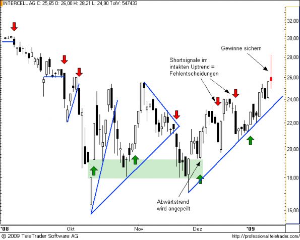 charts/partner/boersego/resized/1231962601_intercell10.png