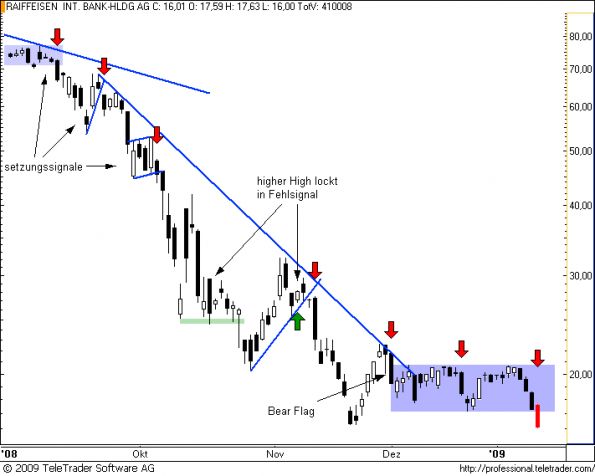 charts/partner/boersego/resized/1231962902_raiffeisen8.png