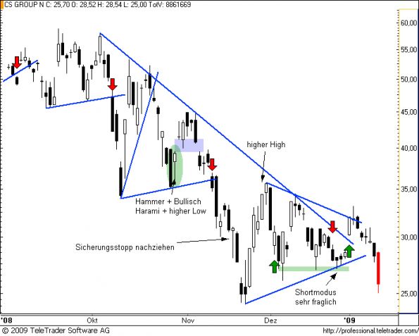 charts/partner/boersego/resized/1231963503_cs13.png