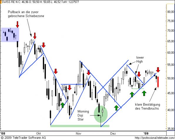 charts/partner/boersego/resized/1231963801_swissre12.png