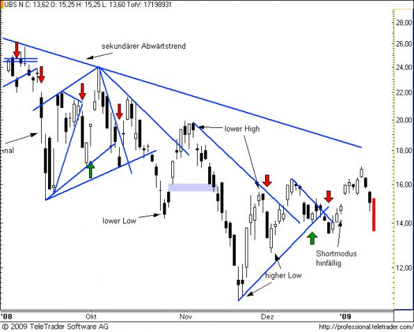 charts/partner/boersego/resized/1231964102_ubs13.png