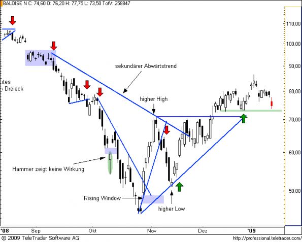 charts/partner/boersego/resized/1232042102_baloise9.png