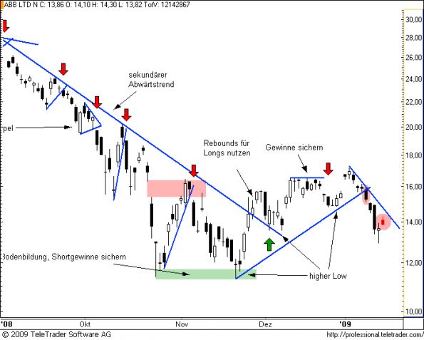 charts/partner/boersego/resized/1232290501_abb12.png