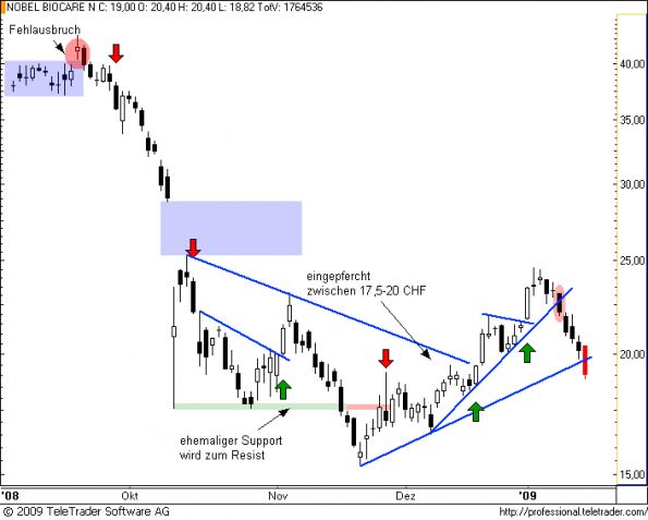 charts/partner/boersego/resized/1232292301_nobel10.png