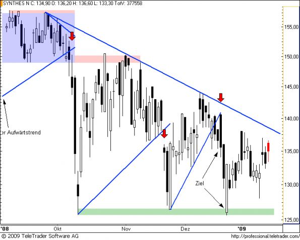 charts/partner/boersego/resized/1232296501_synthes8.png