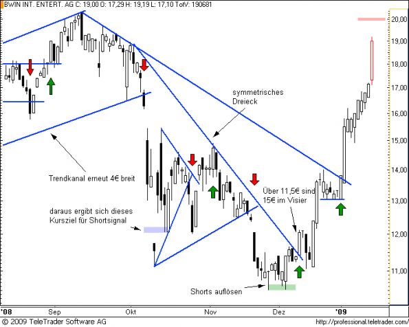 charts/partner/boersego/resized/1232297401_bwin10.png