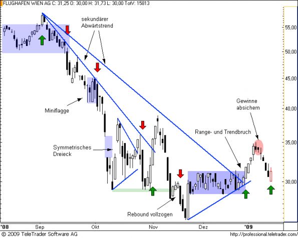 charts/partner/boersego/resized/1232297702_flughafen10.png
