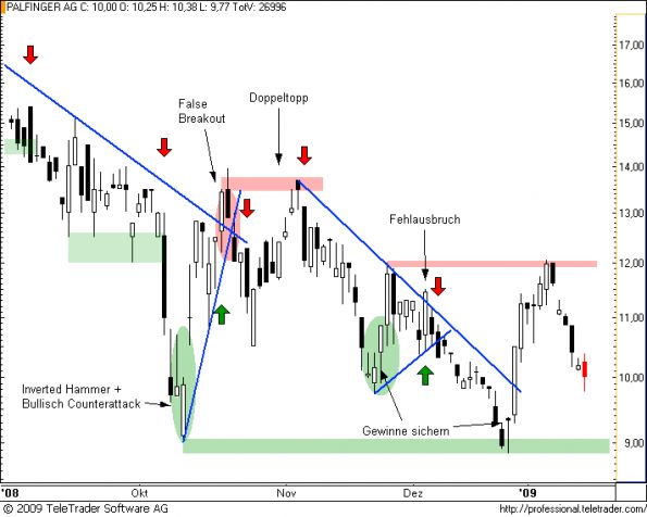 charts/partner/boersego/resized/1232298001_palfinger8.png