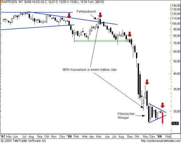 charts/partner/boersego/resized/1232299502_raiffeisenw2.png