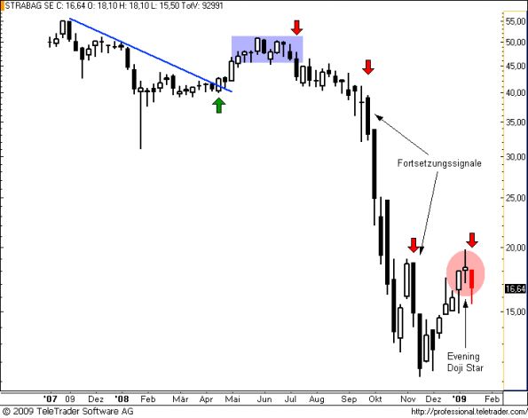 charts/partner/boersego/resized/1232300102_strabagw1.png