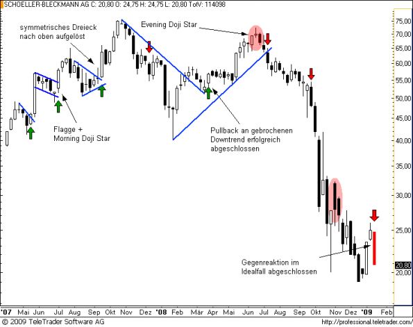 charts/partner/boersego/resized/1232300401_sbow1.png