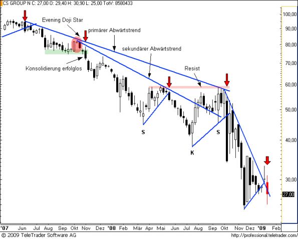 charts/partner/boersego/resized/1232301001_csw3.png