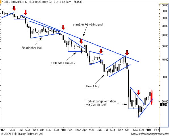 charts/partner/boersego/resized/1232301302_nobelw4.png