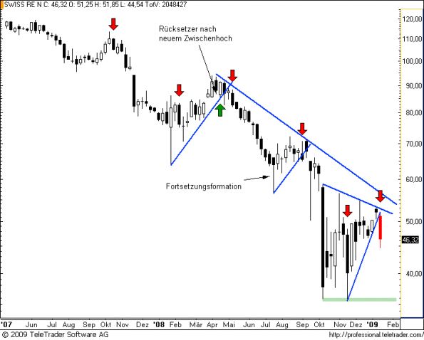 charts/partner/boersego/resized/1232301902_swissrew1.png