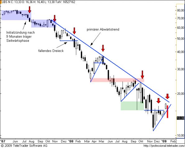 charts/partner/boersego/resized/1232302202_ubsw4.png