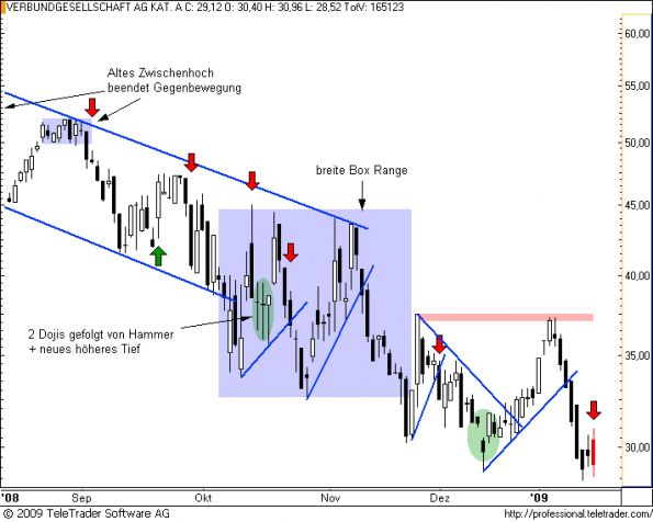 charts/partner/boersego/resized/1232389802_verbund10.png