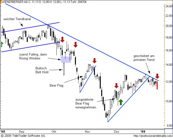 charts/partner/boersego/resized/1232390401_wienerberger7.png
