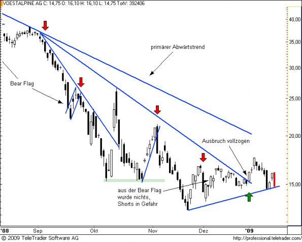 charts/partner/boersego/resized/1232391301_voest7.png