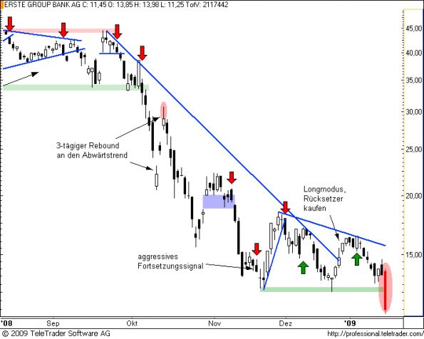 charts/partner/boersego/resized/1232392206_erste11.png
