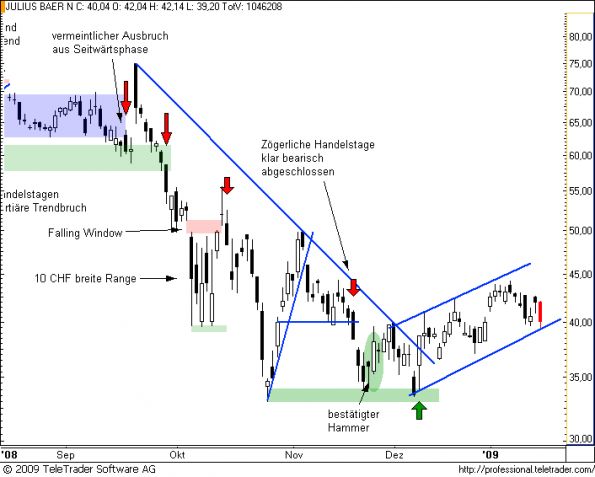 charts/partner/boersego/resized/1232392802_julius8.png