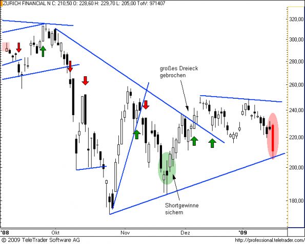 charts/partner/boersego/resized/1232393402_zurich11.png