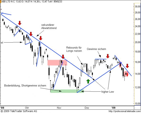 charts/partner/boersego/resized/1232394001_abb13.png