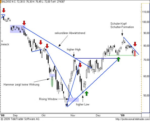 charts/partner/boersego/resized/1232395502_baloise10.png