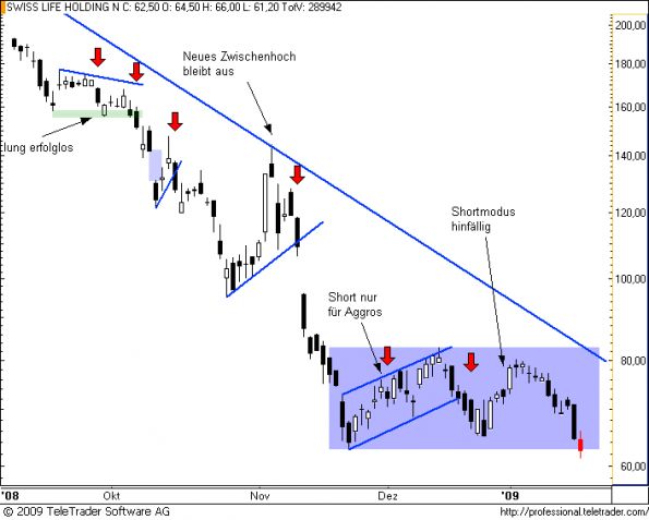 charts/partner/boersego/resized/1232493302_swisslife10.png