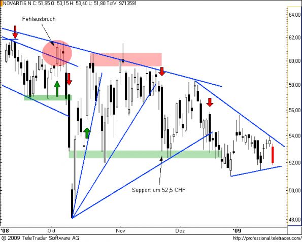 charts/partner/boersego/resized/1232578802_novartis8.png