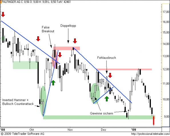 charts/partner/boersego/resized/1232579402_palfinger9.png