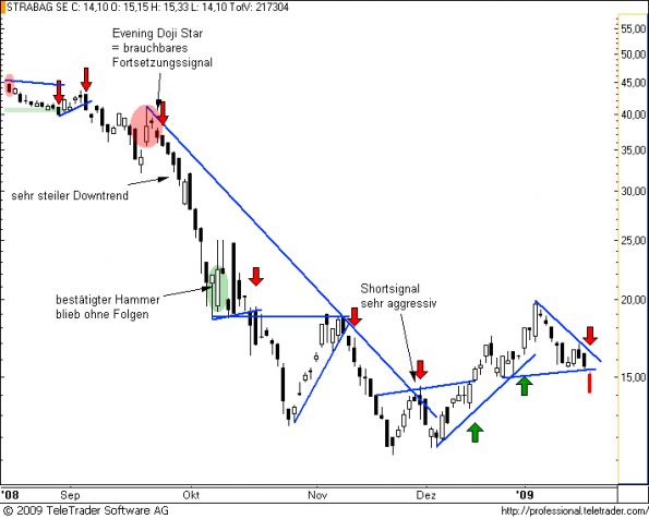 charts/partner/boersego/resized/1232579702_strabag8.png